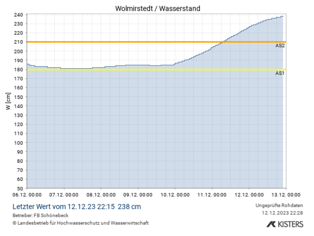 Warntag2022