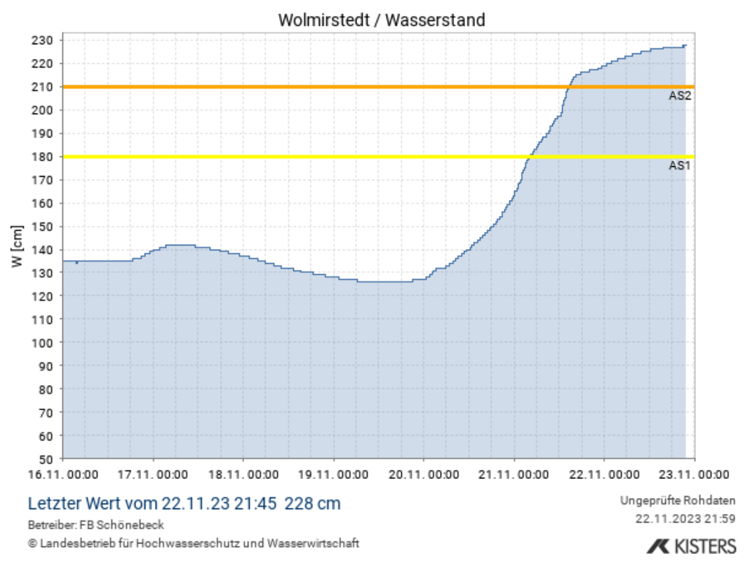 Warntag2022